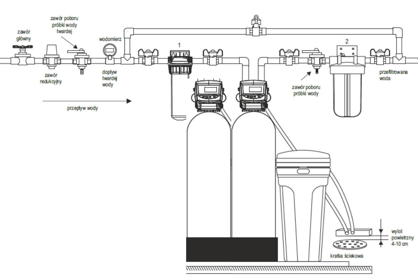 Przykładowy schemat montażu podwójnego zmiękczacza wody Logix 255764TW