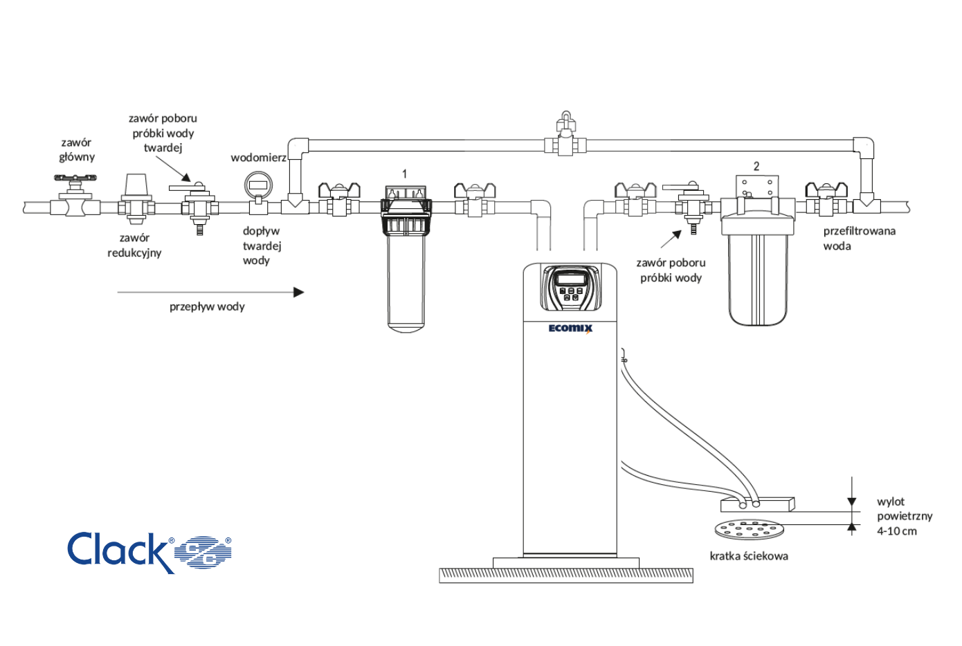 schemat montażu stacji uzdatniania wody Clack ws1ci ecomix a. Filtr wstępny, urządzenie wielofunkcyjne, filtr węglowy