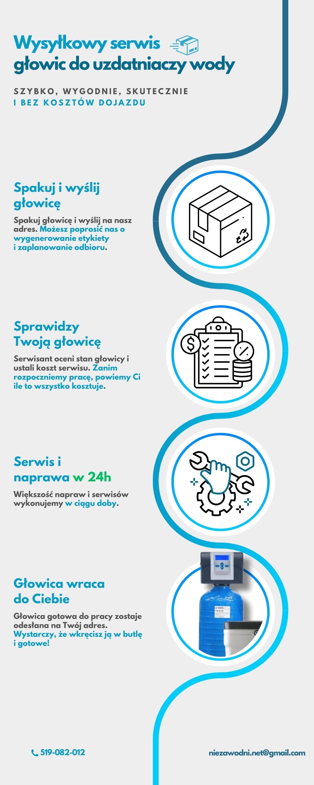 Wysyłkowy serwis stacji uzdatniania wody i głowic