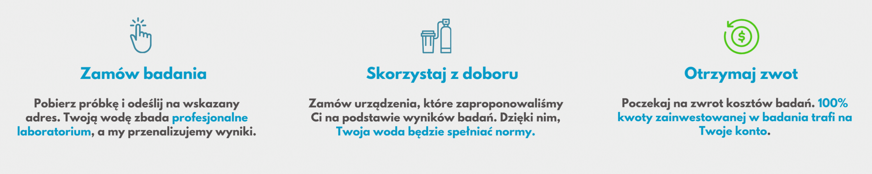 Jak działają darmowe badania wody w Niezawodni.net.pl - 3 kroki w formie infografiki