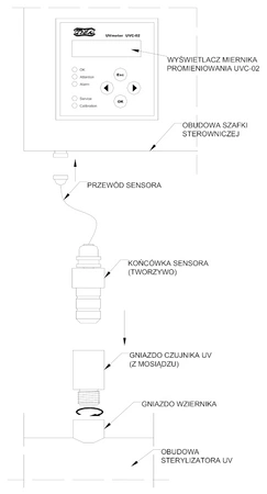 Cyfrowy czujnik promieniowania UVC-02 do lamp TMA